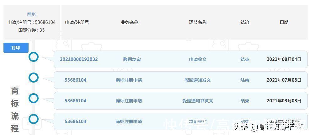 g三大公司“狗头”商标争夺战后,腾讯、字节跳动已被驳回