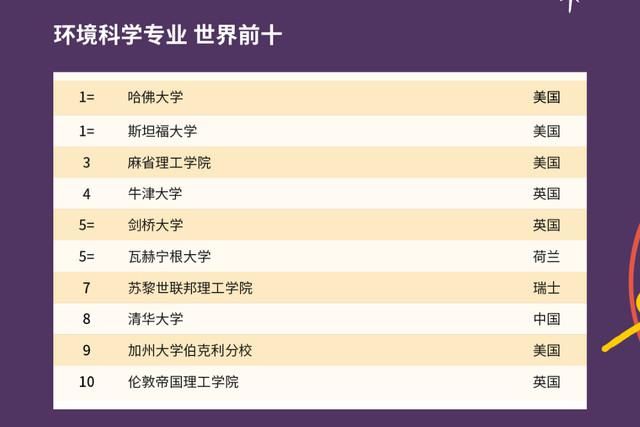 2021年QS世界大学排名出炉，中国高校表现如何？中国农大亮了！