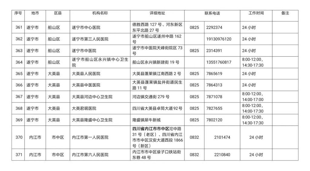 川观|最新！四川省新冠病毒核酸检测医疗机构名单公布