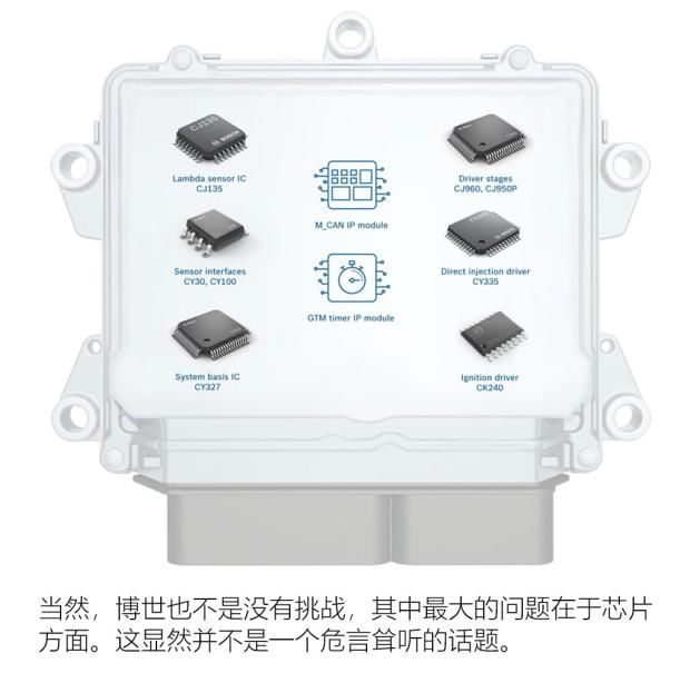 体验日|积极应对未来挑战 聊2021博世科技日