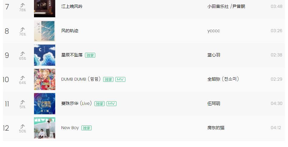 蔓珠莎华|中国好声音:两期节目过去,有着夺冠潜力的学员却只有一位