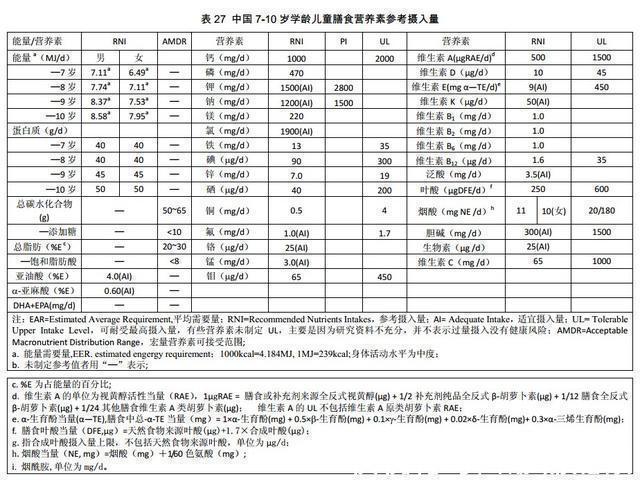 牛奶|张文宏：提高孩子免疫力很重要，要多喝牛奶，家长会选了吗