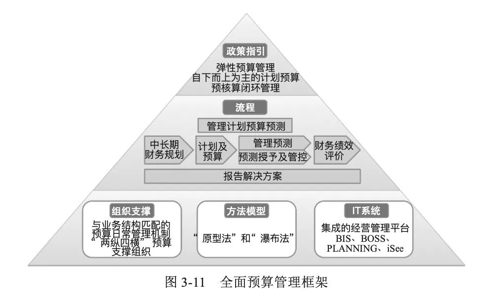 财务体系|终于有人把＂华为财务体系＂，说清楚了！