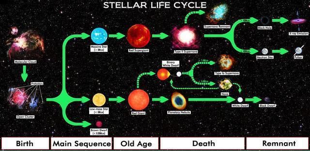 一百多颗恒星“消失”，科学家怀疑是外星文明，有科学依据吗？