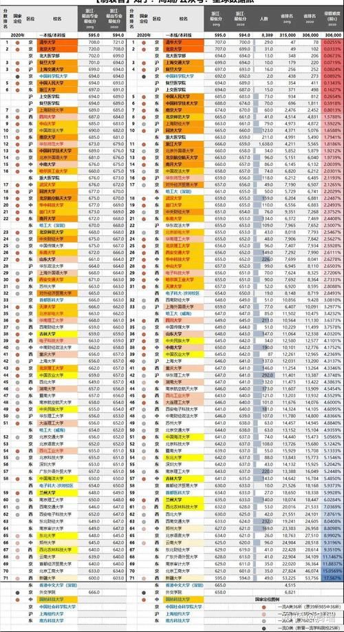 录取|2020全国985、211大学各省录取分数线及位次出炉！各省最难考70所大学出炉