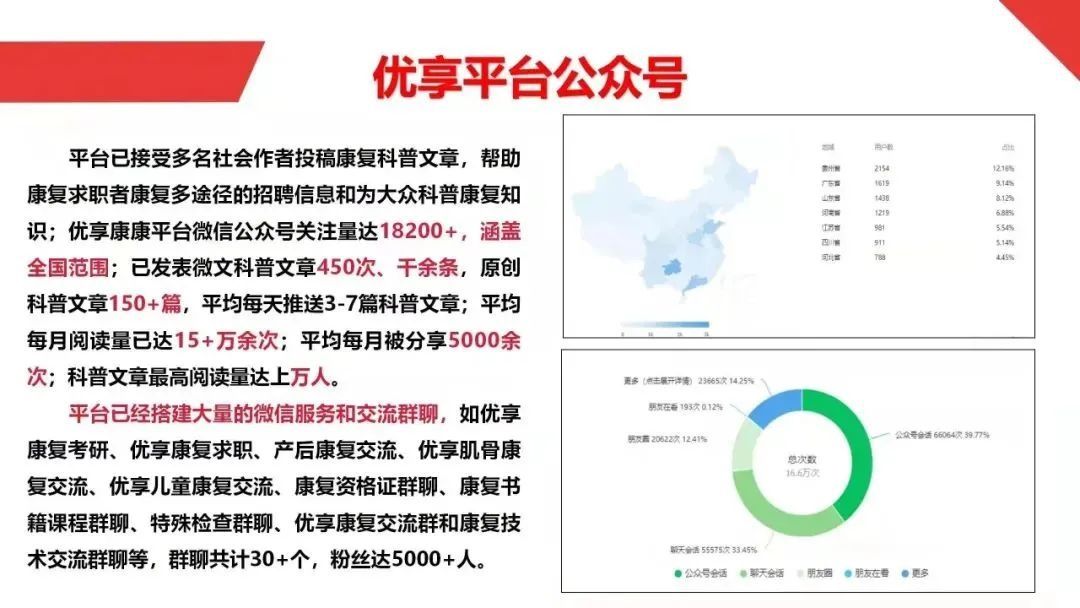 征集|我校及附属医院在首届贵州省健康科普作品征集大赛中喜获佳绩