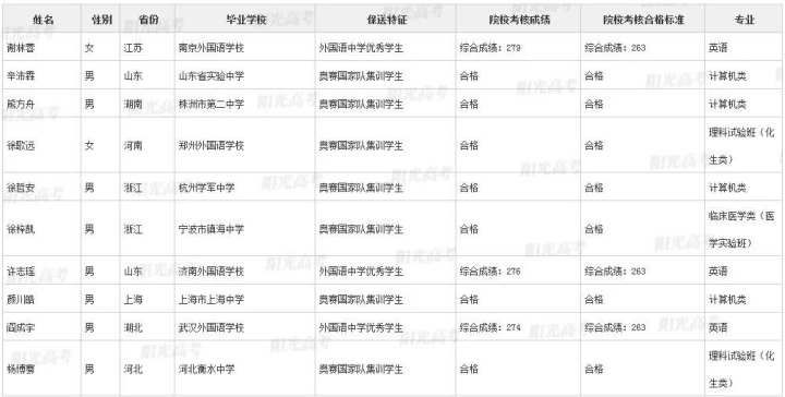 北大|浙江这36名高三生被北大、清华提前录取