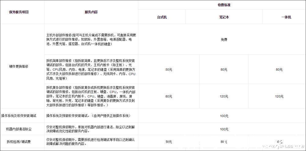 笔记本|笔记本保修调查——雷神&机械师售后有啥特色？