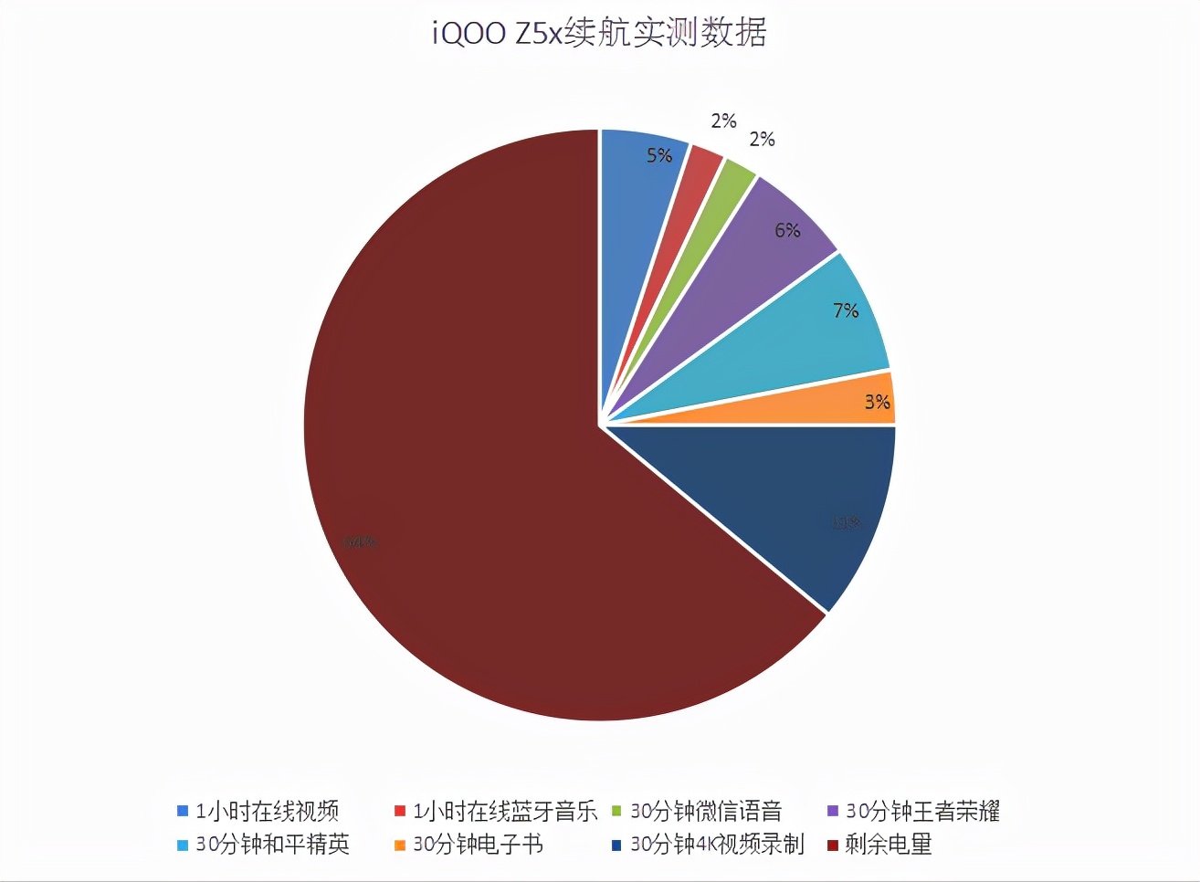 低质|为了让国内消费者摆脱低质体验，厂商都做了什么？iQOO千元机实测