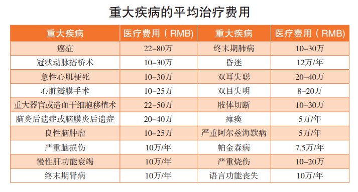 理赔|赔案放大镜：在白血病面前，新华保险帮她没花一分钱