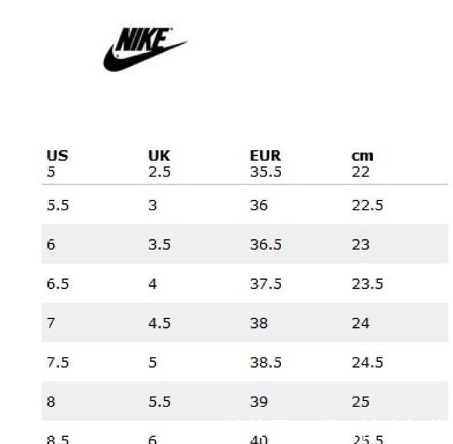 女鞋 耐克女鞋36为什么是225!