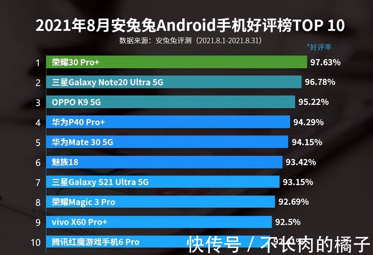 8k|好评第二的安卓机皇，如今8+256G再降1600元离场，时机正好