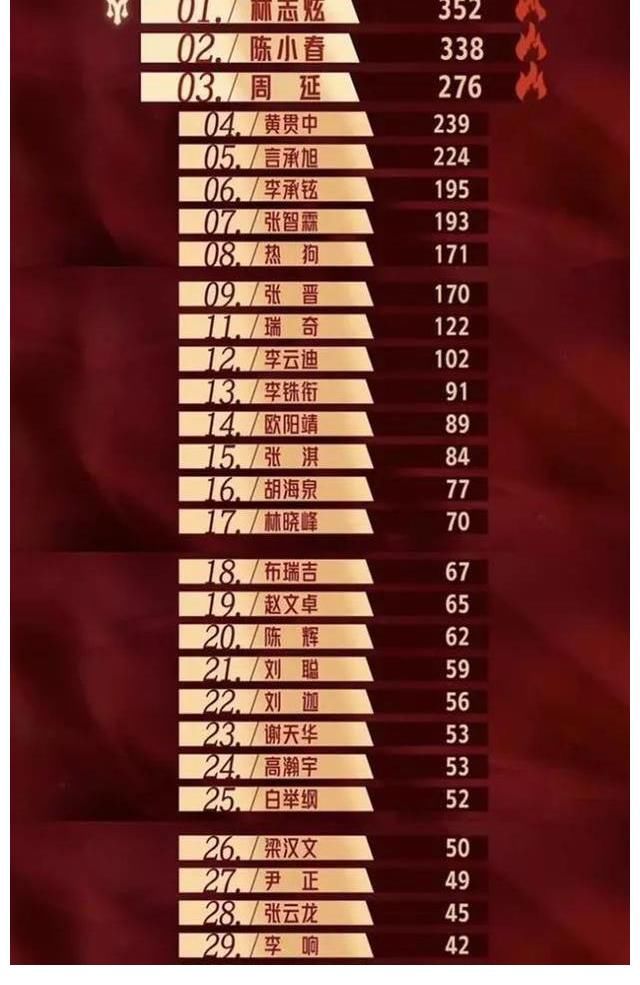 应采儿《听姐说》未实现的目标，陈小春《披哥》代她圆梦