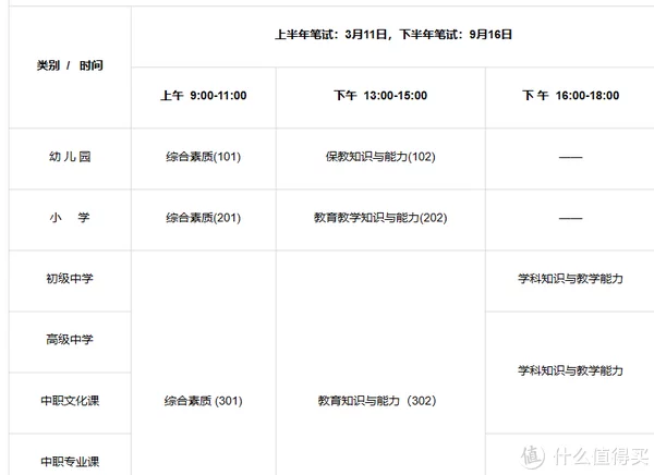 这样也行？（教师资格报名）教师资格报名考试时间 第3张