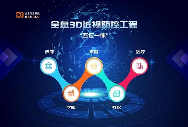 深企全息信息携3D近视工程闪耀高交会|黑科技来袭 | 全息