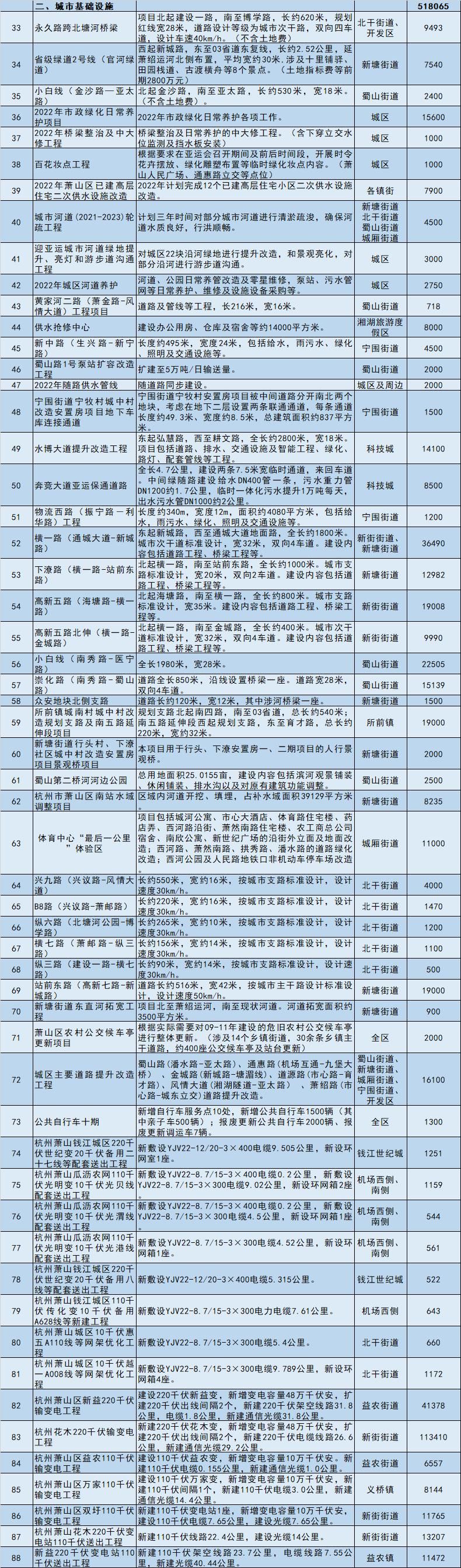 杭州|涉及学校、道路、安置房……杭州这里今年一大批计划新建项目正在公示！