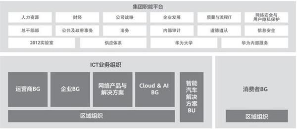 手机|华为汽车业务将与消费者业务整合：“造车”能否复制手机业务的成功？