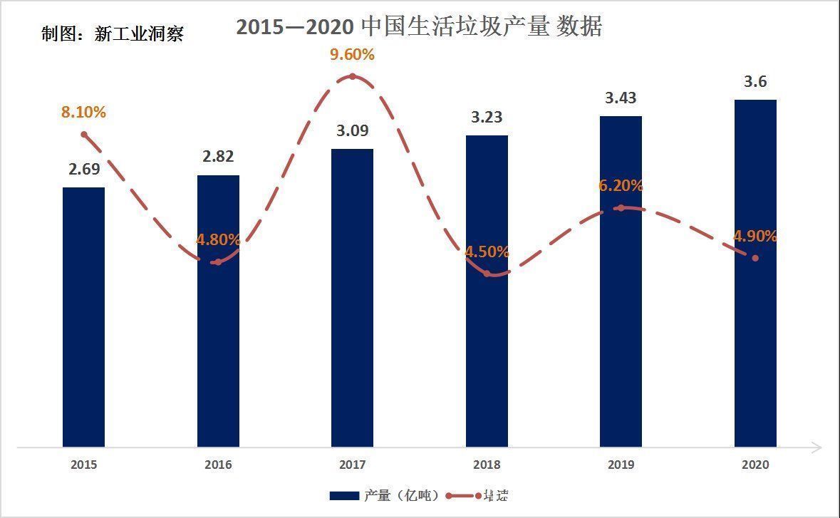 废弃物|百度、华为前赴后继,固废分拣机器人“全面上道”还有多远?