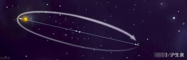 天体 太阳系很可能在北斗星外围一直绕着一颗未知的天体运行