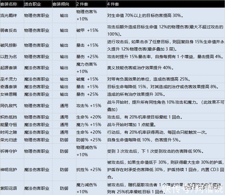 装备|神装大佬被吊锤，平民玩家却无伤通关，苍骑2又将战棋玩出新花样