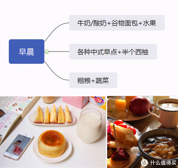 指南|反卷！无器械减肥+合理饮食让你轻松在家都可以一个月瘦10来斤~附上动作指南~！