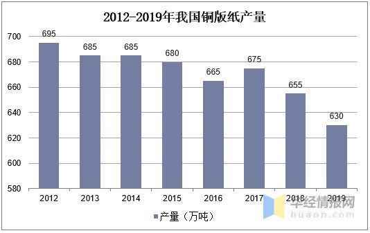 洼地|2020年我国铜版纸行业前景展望，布局东南亚抢占成本洼地