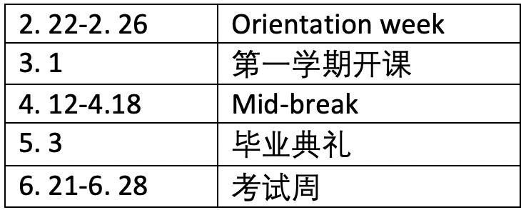 ???|最新！澳洲高校2021第一学期重要信息及日期更新汇总！