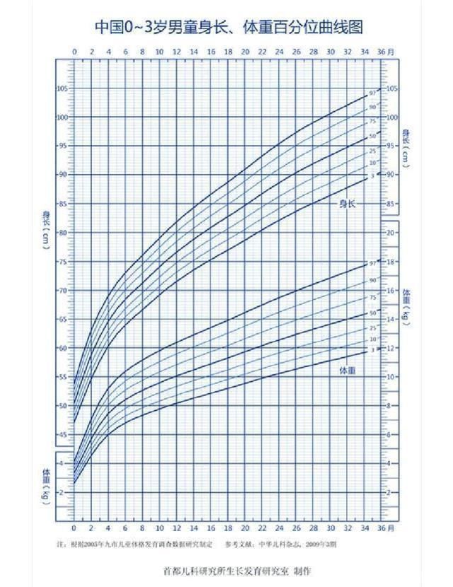 标准|别再迷信儿童身高标准表了,宝宝吃辅食不长个,这三点是常见原因