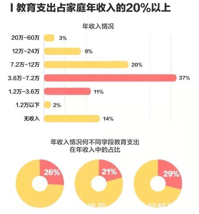 训练班|这三种兴趣班是“碎钞机”,家长别给孩子报,费钱不说还没用