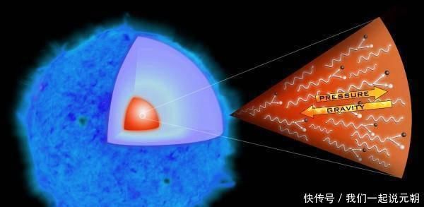 恒星 如果太阳系是超新星爆炸后形成的，为什么附近没有中子星或黑洞