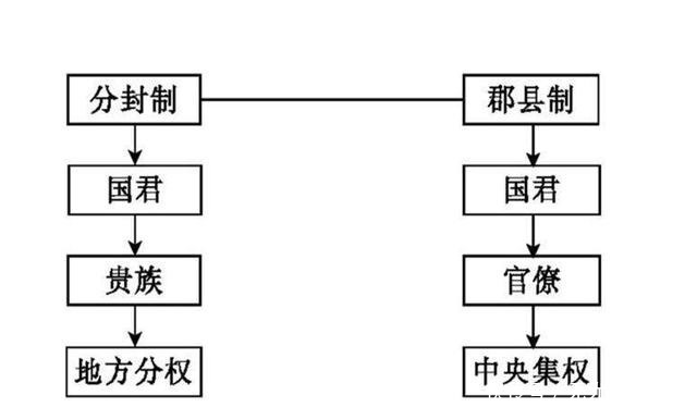  《中国是部金融史》从西周到大秦，为什么繁荣昌盛的偏偏是它们？