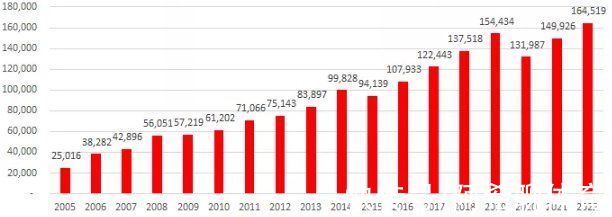 周薪|王牌待遇，C罗48万镑球队第一！曼联平均周薪高达16万创历史新高