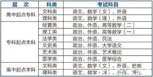 考试|【成考答疑】成人高考97%的通过率是真的吗？