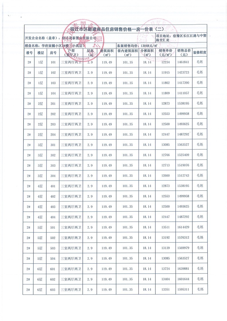 户型|目标破2W？最高备案均价1.5万！宿豫房价要争先！