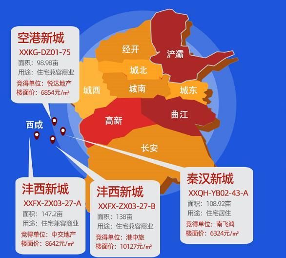 西咸|8月西安土地成交2152亩 “西咸”唱主角地价创新高