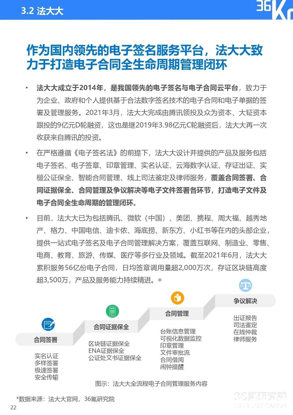 2021年中国电子签名行业研究报告|36氪研究院 | 研究