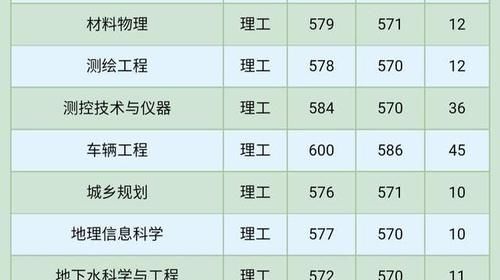 安徽高考考生全省排名多少可以进合肥工业大学？