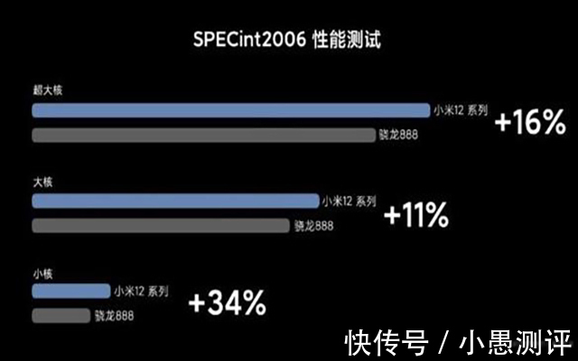 小米12|小米12真的要来了，骁龙8gen1加持，最强数字旗舰来了