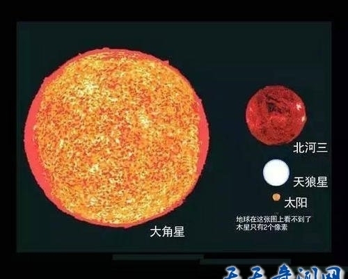 宇宙天体尺寸大小比较,巨物恐惧症慎入
