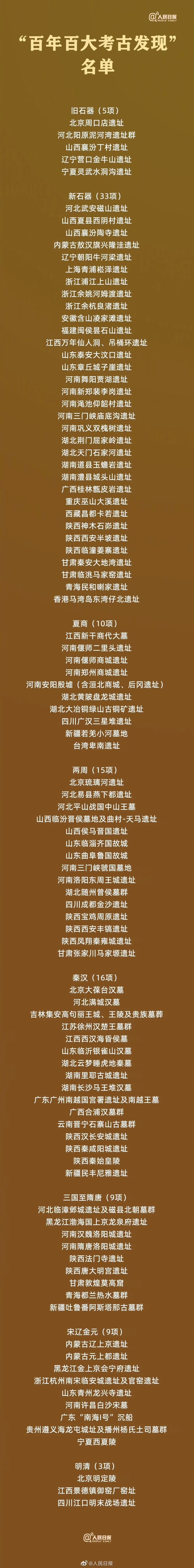 石家河遗址$考古大发现！天门石家河遗址上榜！