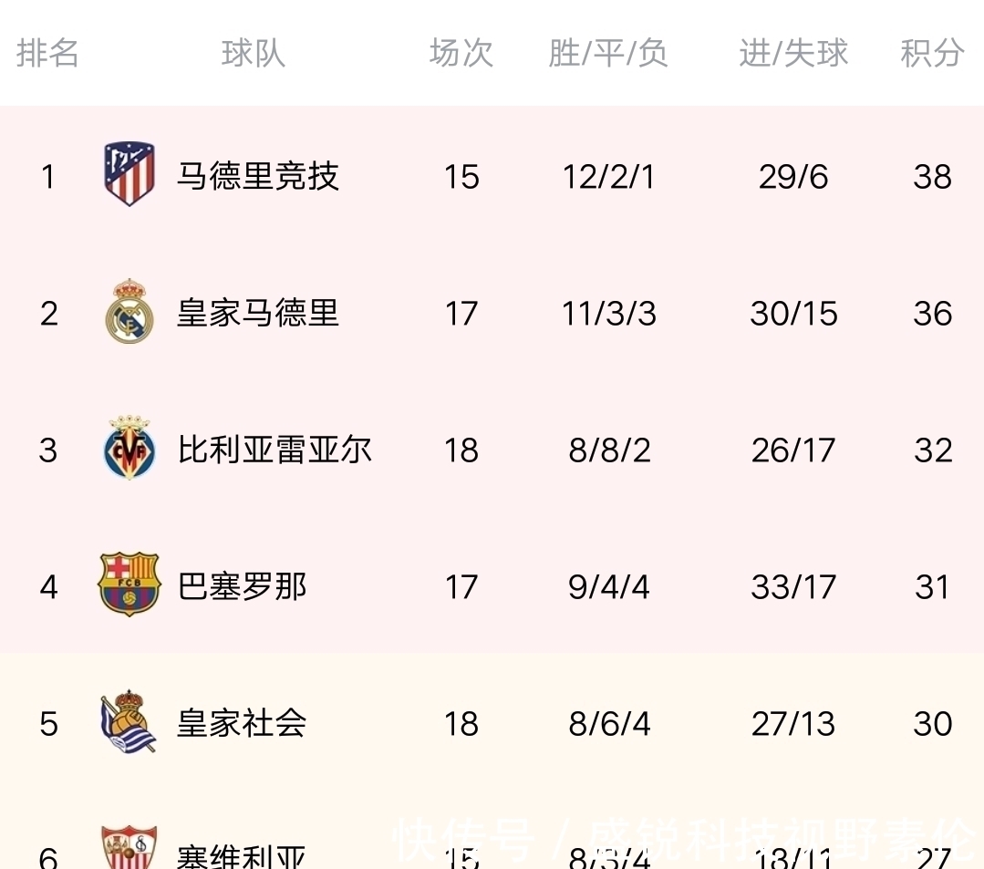 “西甲联赛免费高清直播＋实时赛程积分榜＋竞