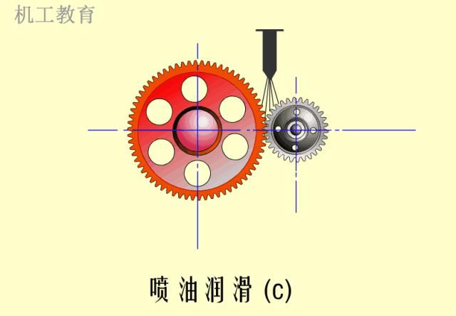 基础|200个机械设计基础动画，学以致用~