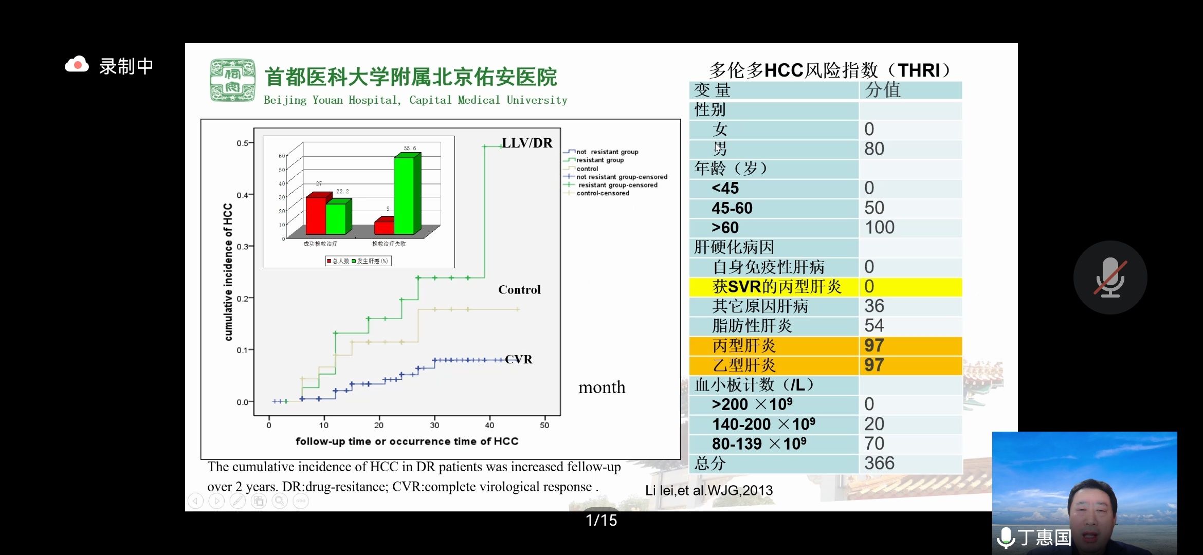 原发性肝癌|丁惠国教授《原发性肝癌高危人群的分层筛查与监测：临床实践》