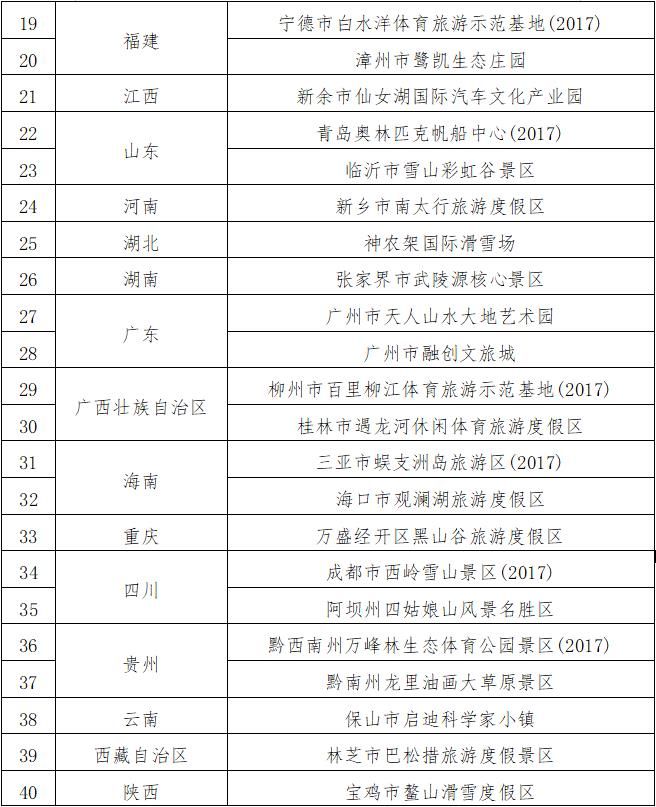 国家体育总局|两部门：拟认定47家单位为国家体育旅游示范基地