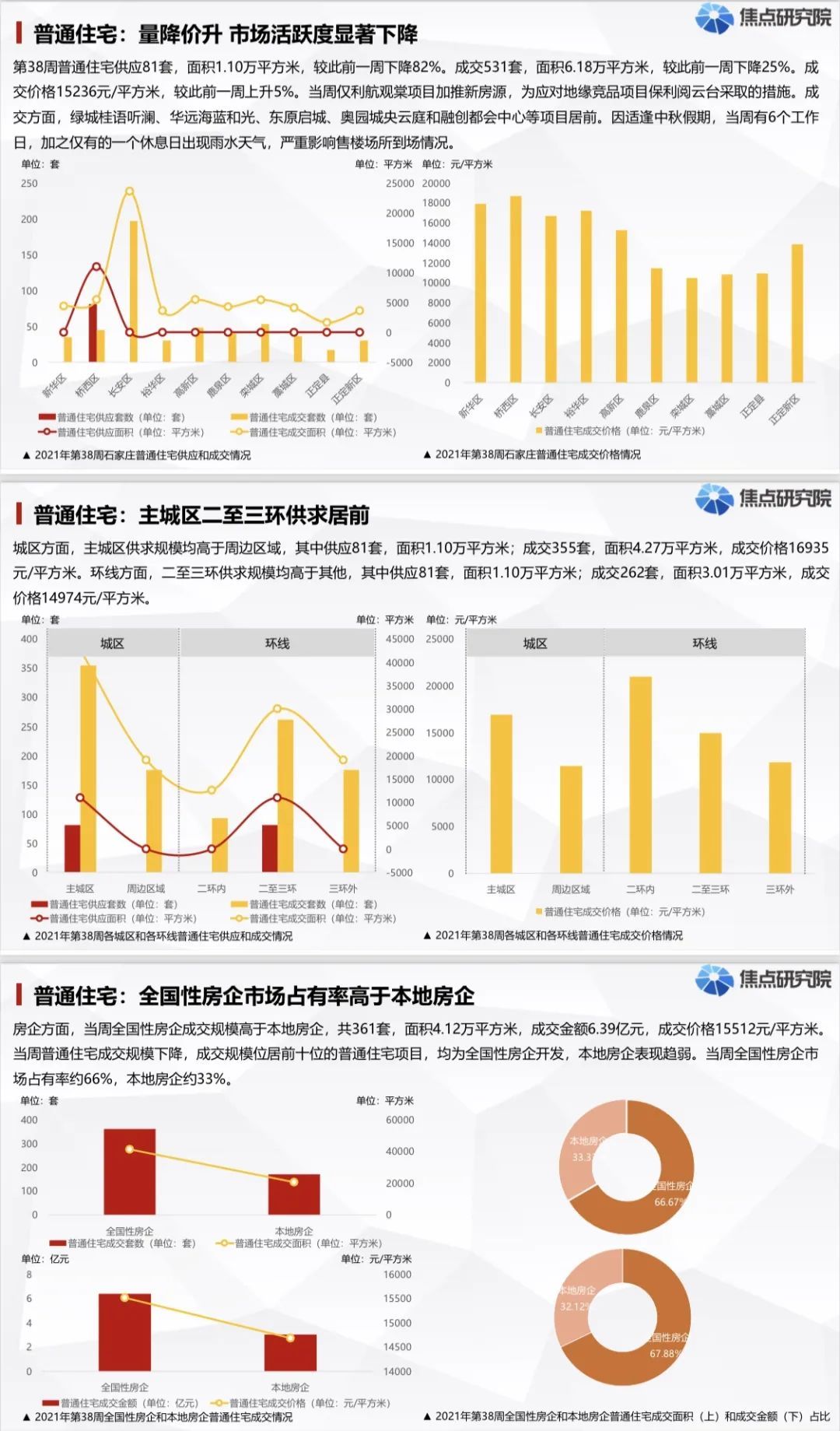 房企|石家庄滹沱河生态经济带、原焦化厂、东垣古城遗址新规划动向曝光