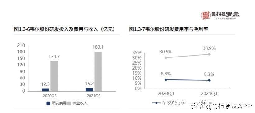 扩张|商誉高企、质押不断，半导体巨头韦尔股份的外延式扩张失效了吗？