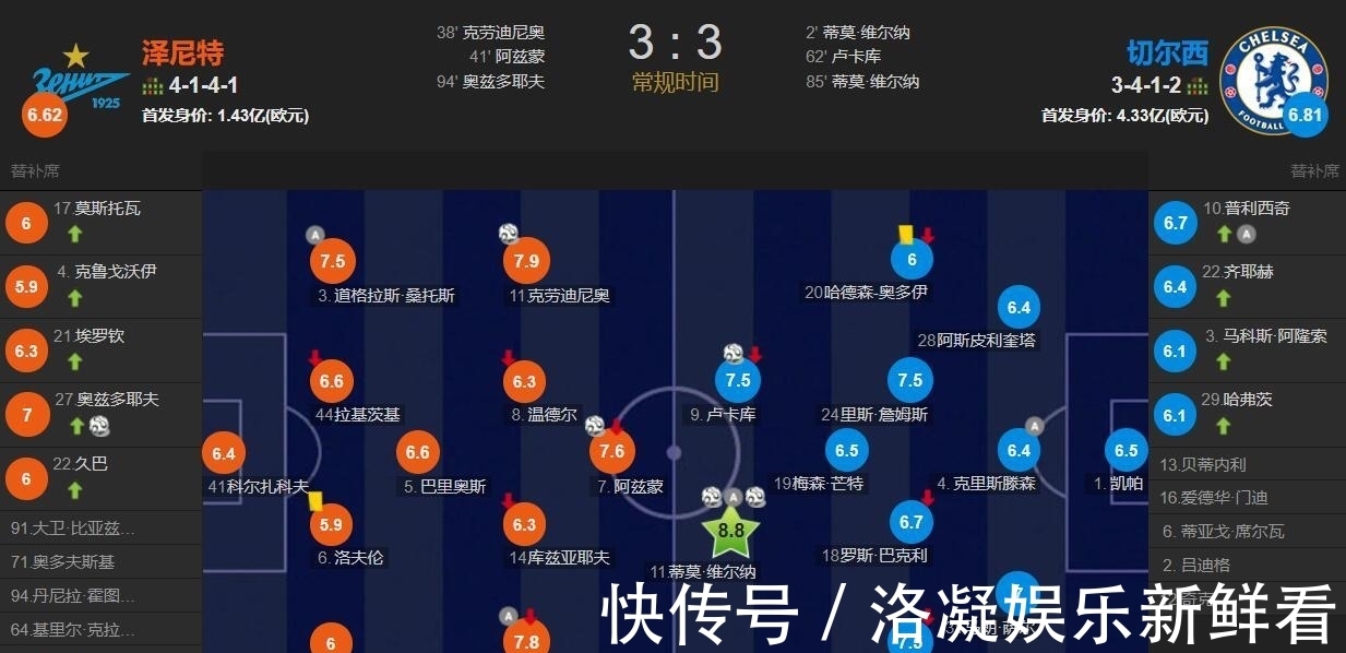 歐冠|歐冠16強(qiáng)分析:切爾西潛在對(duì)手最少,沒有之一!