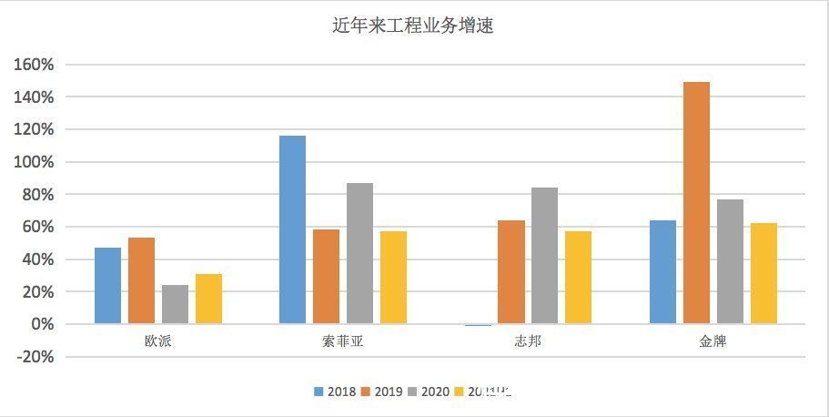 志邦|地产股“凉凉”，定制家具公司如何过冬？