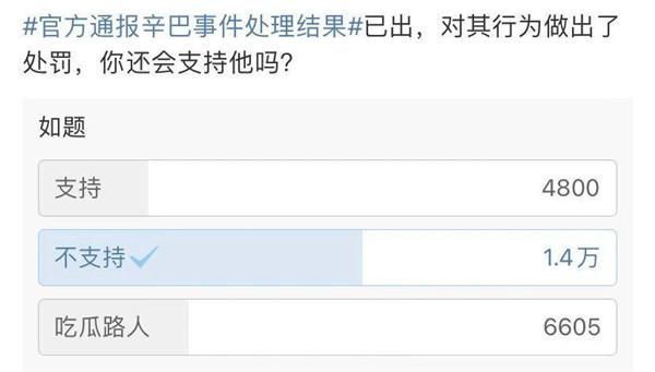 监管部门|假燕窝被罚 290 万元！平台回应：辛巴封号到明年