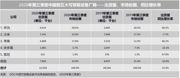 医疗器械|华为进军医疗器械领域？为什么苹果、华为都在关注你的健康？